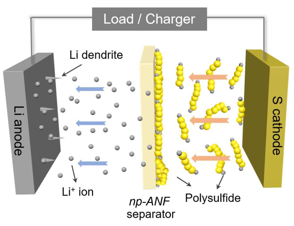 A diagram of the battery