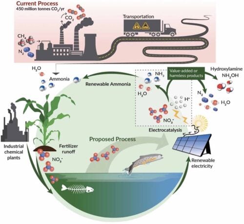 Michigan Chemical Engineering Leads Collaborative Effort To Address ...