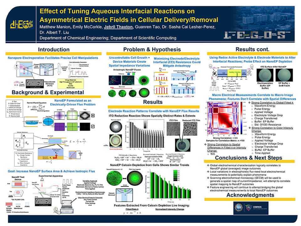 Research poster by Jebril Thaxtion, “Effect of Tuning Aqueous Interfacial Reactions on Asymmetrical Electric Fields in Cellular Delivery/Removal.”